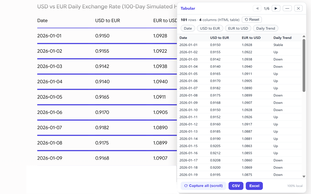 Tabular with columns selected, ready to export
